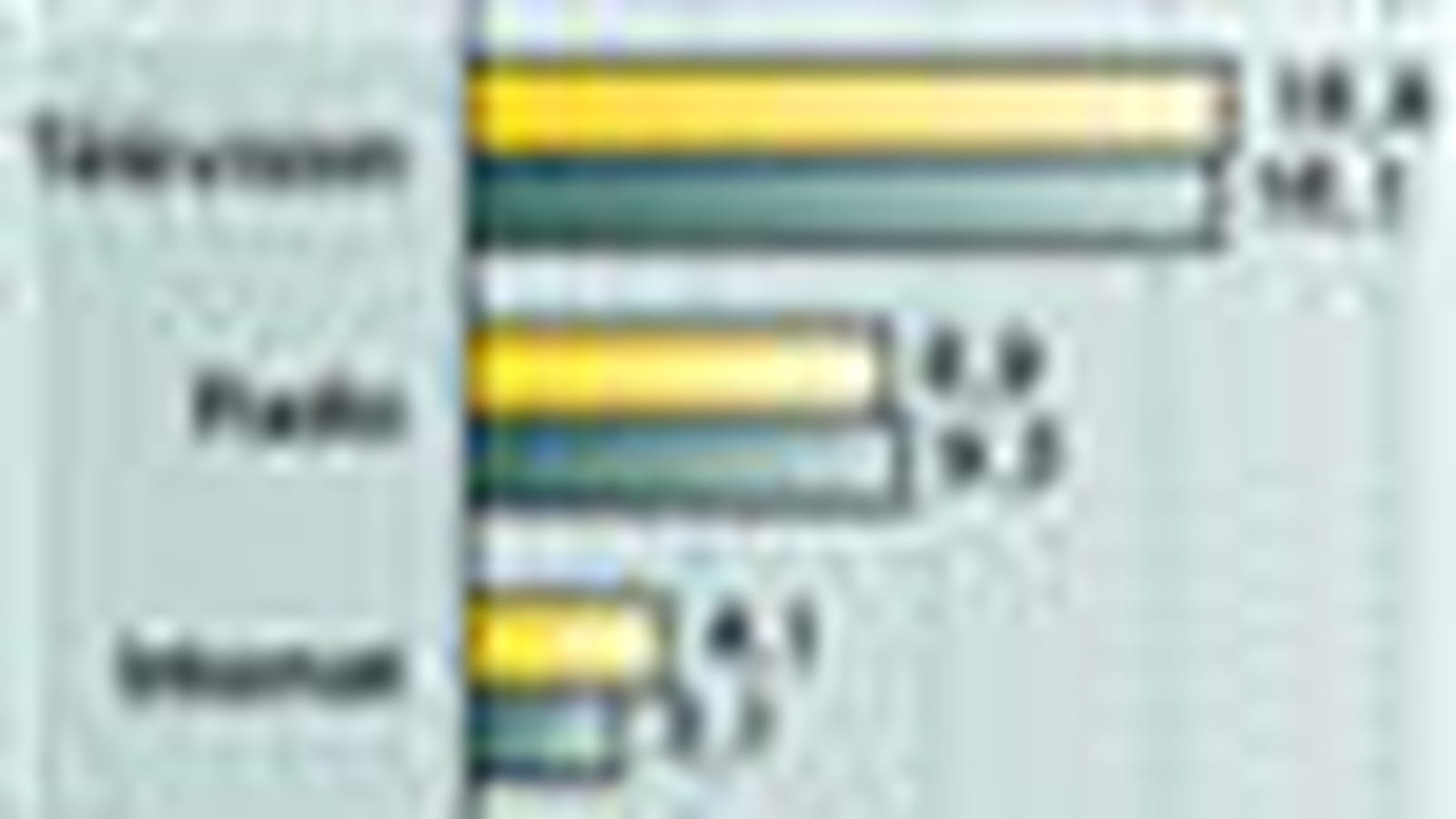 Usages du multimédia