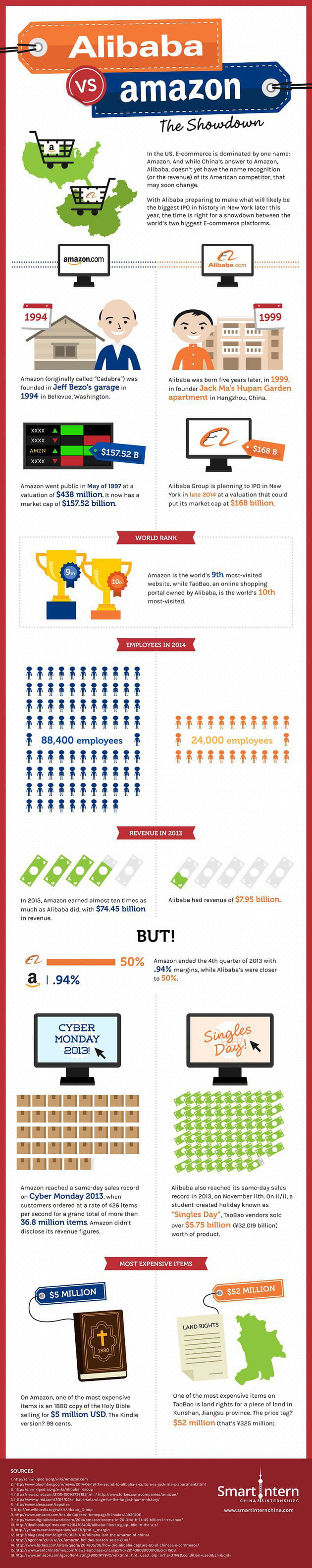 alibaba vs amazon smartinternchina