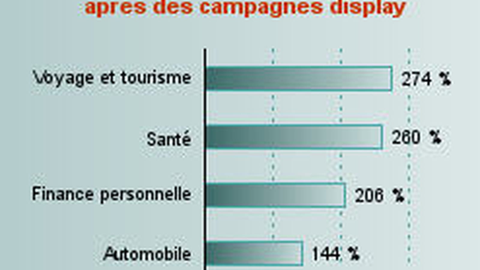Display et moteurs