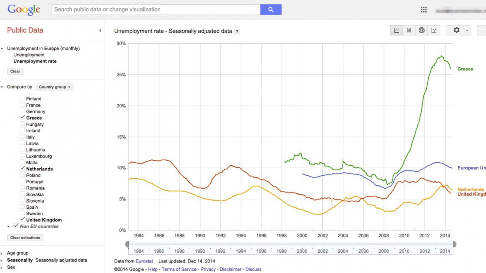 Google Public Data Explorer