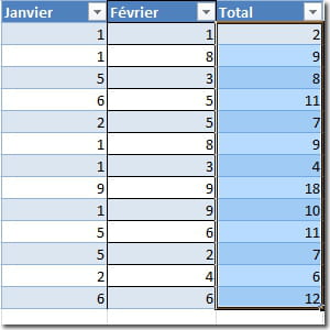 reproduire une formule sur un long tableau.