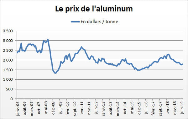 aluminium