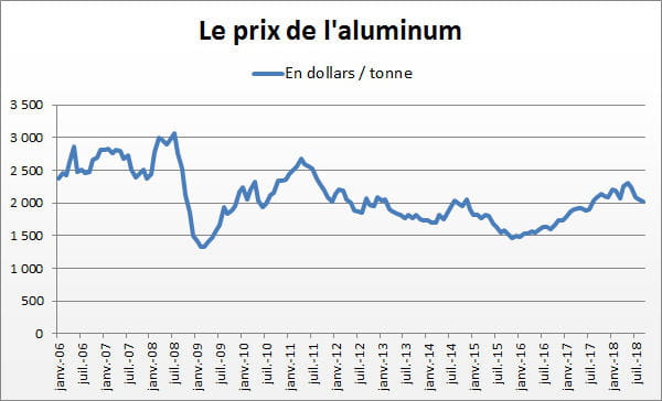 aluminium