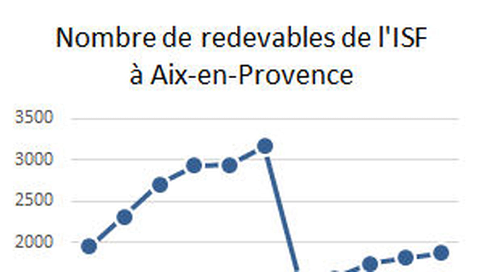 Aix-en-Provence