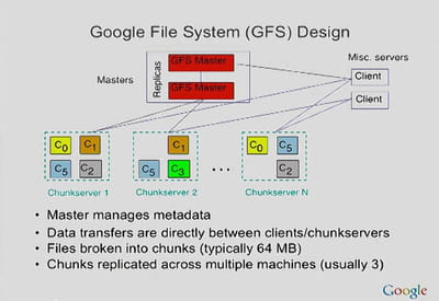 architecture du google file system.