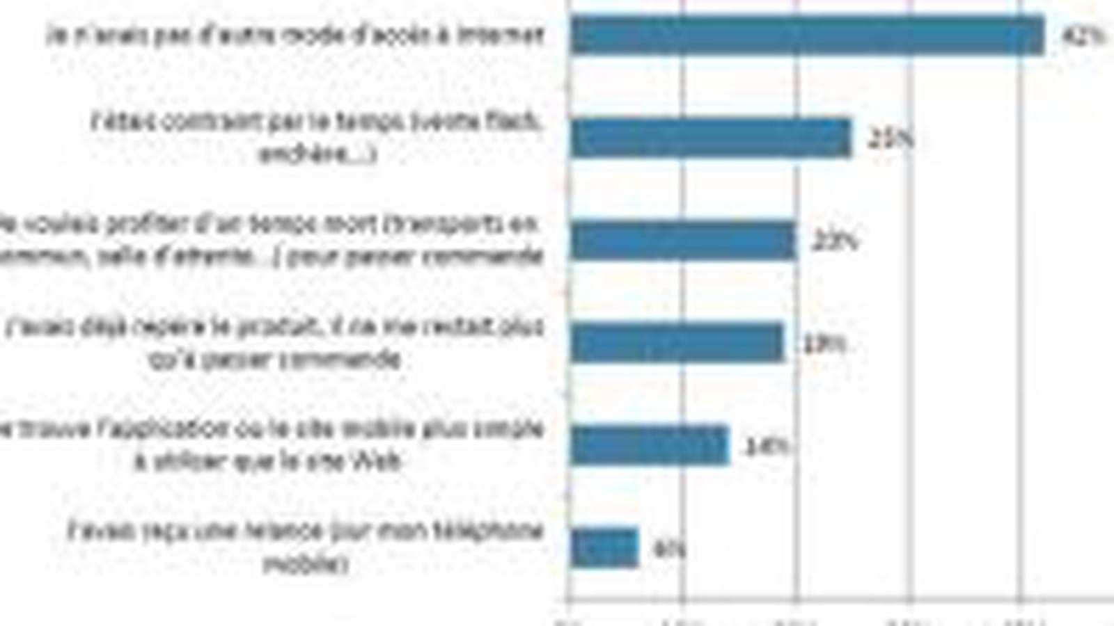 Raisons paiement