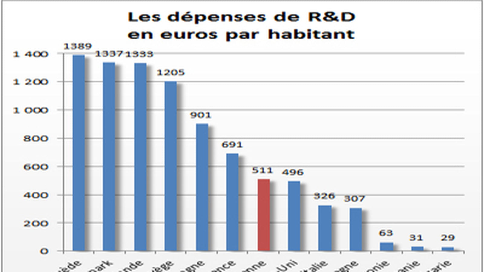 Recherche
