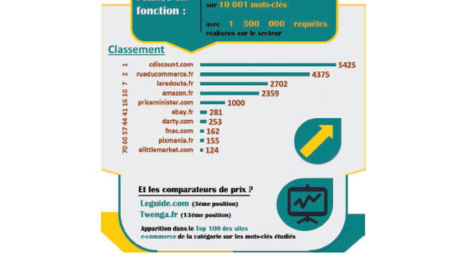 Linge de maison
