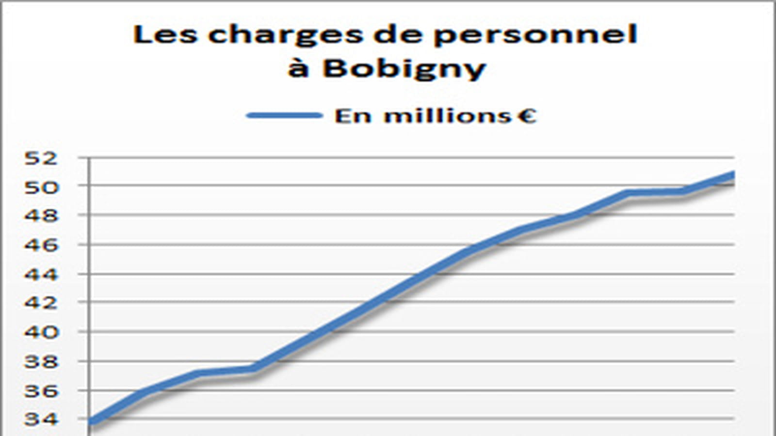 Bobigny