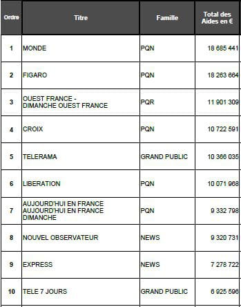 aides a la presse