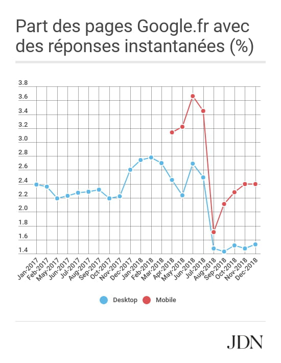 carrousels d?images plein SERPs
