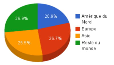 répartition des membres de facebook par région du monde