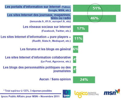 ipsos