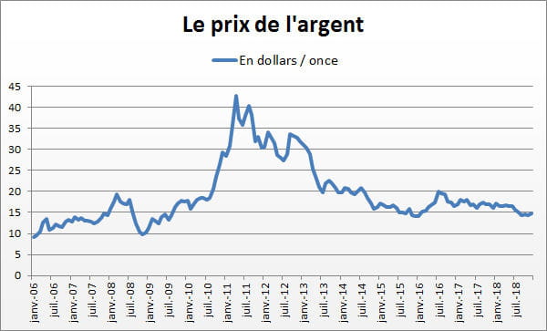 argent