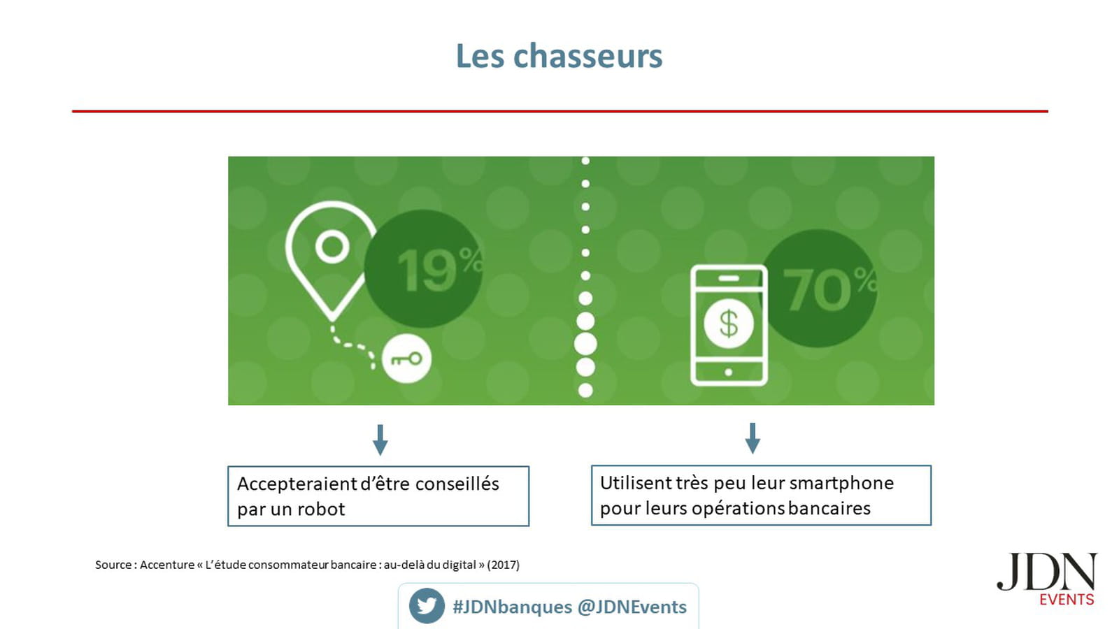 Conseillers humains