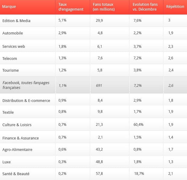 secteur janvier 2014