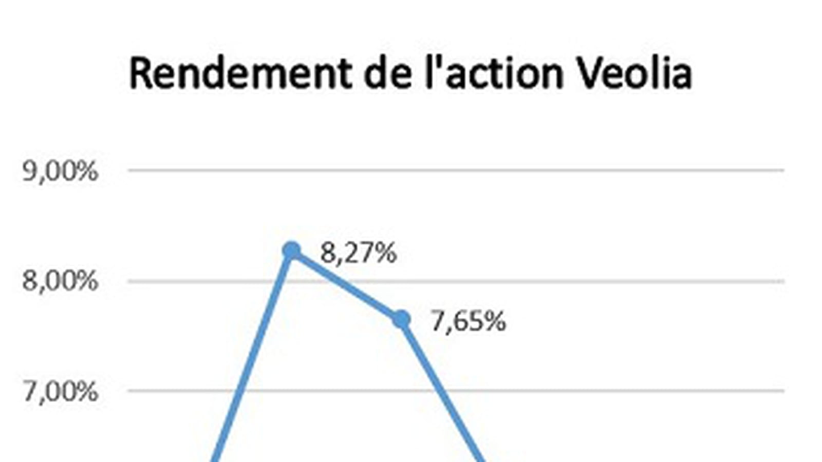 Veolia