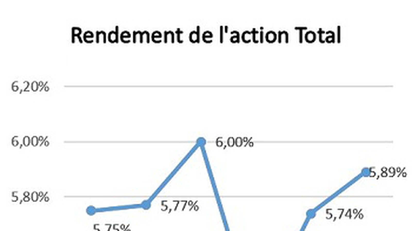 Total