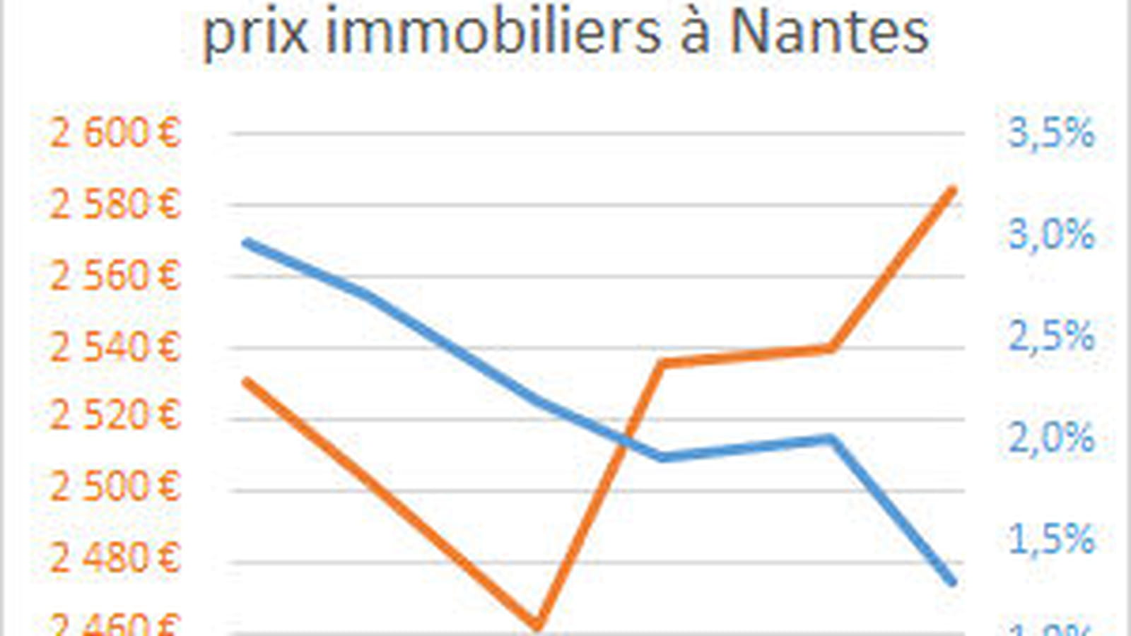Nantes