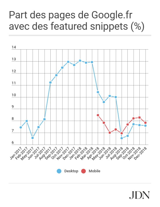 carrousels d?images plein SERPs