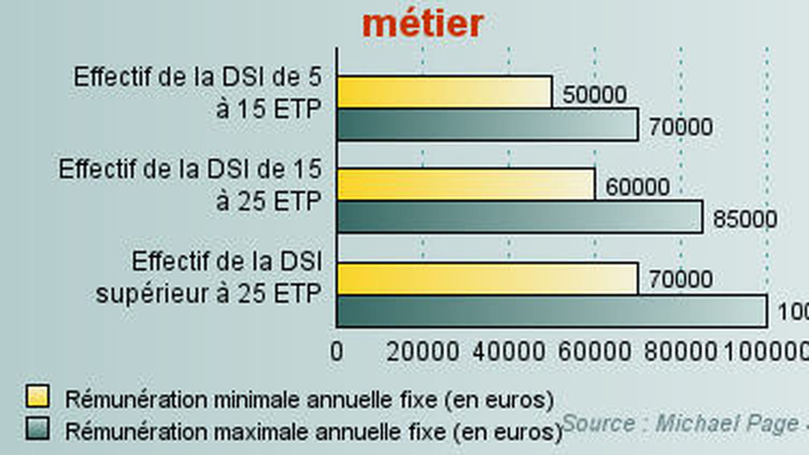 Responsable de domaine / Responsable SI métier