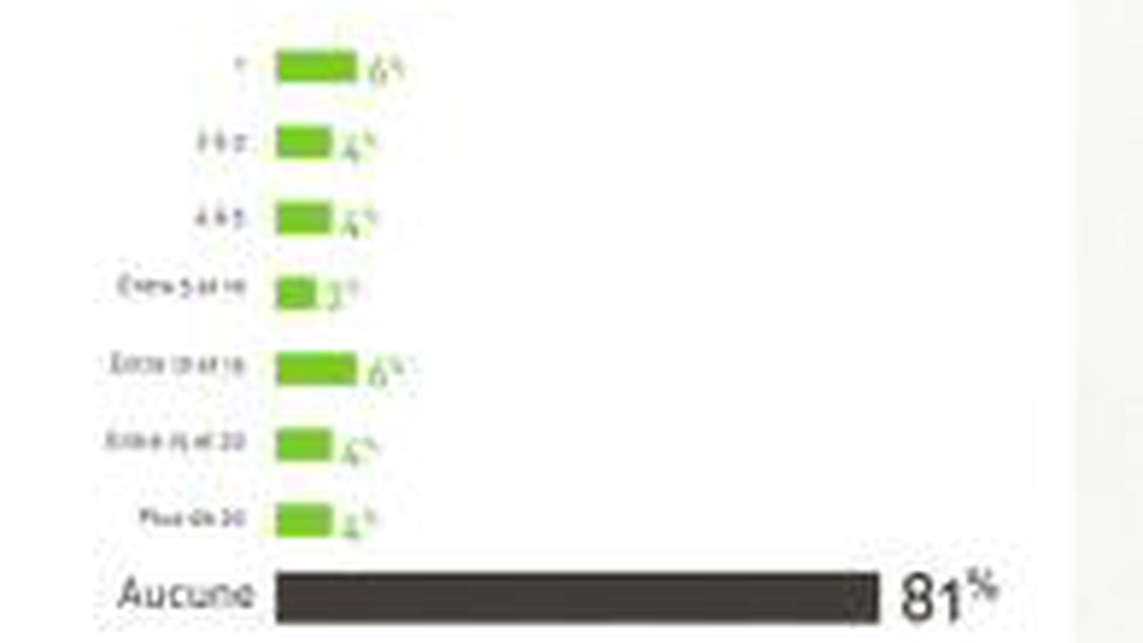 Freemium