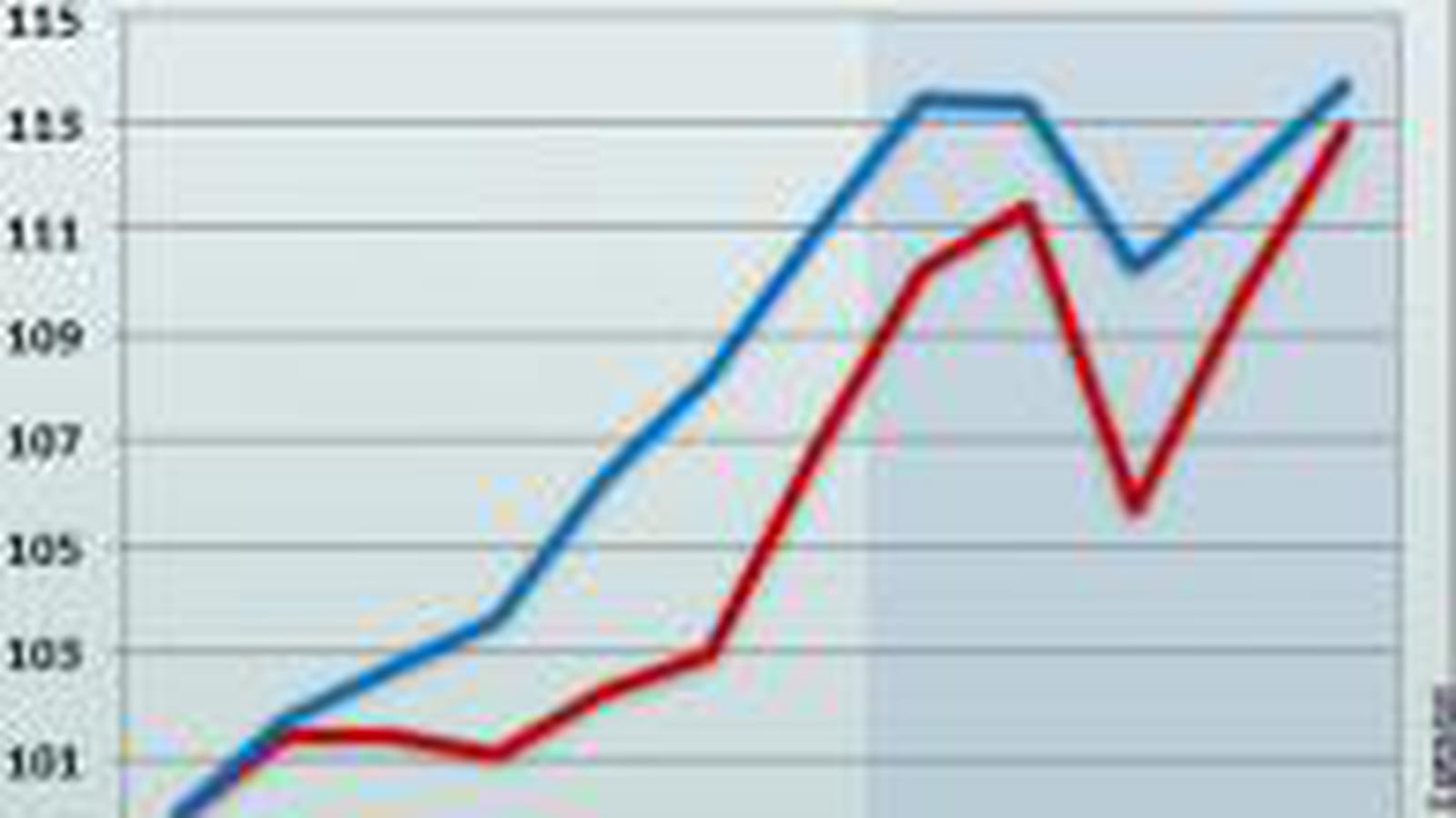 Croissance