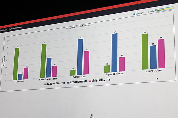 Analyser la personnalité d'un compte Twitter