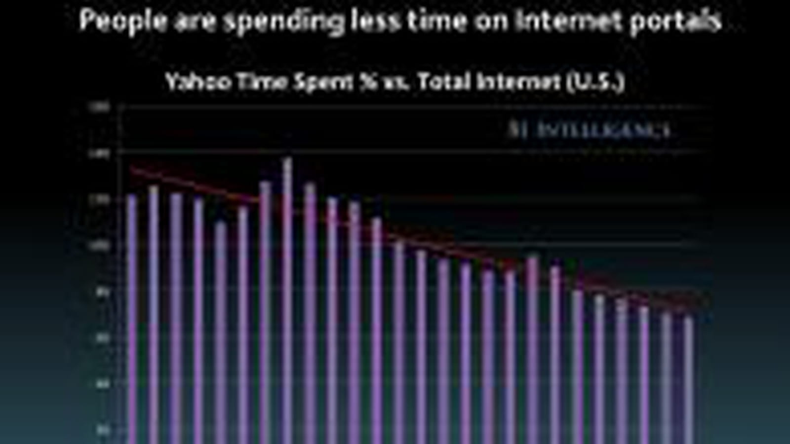 Portails Internet
