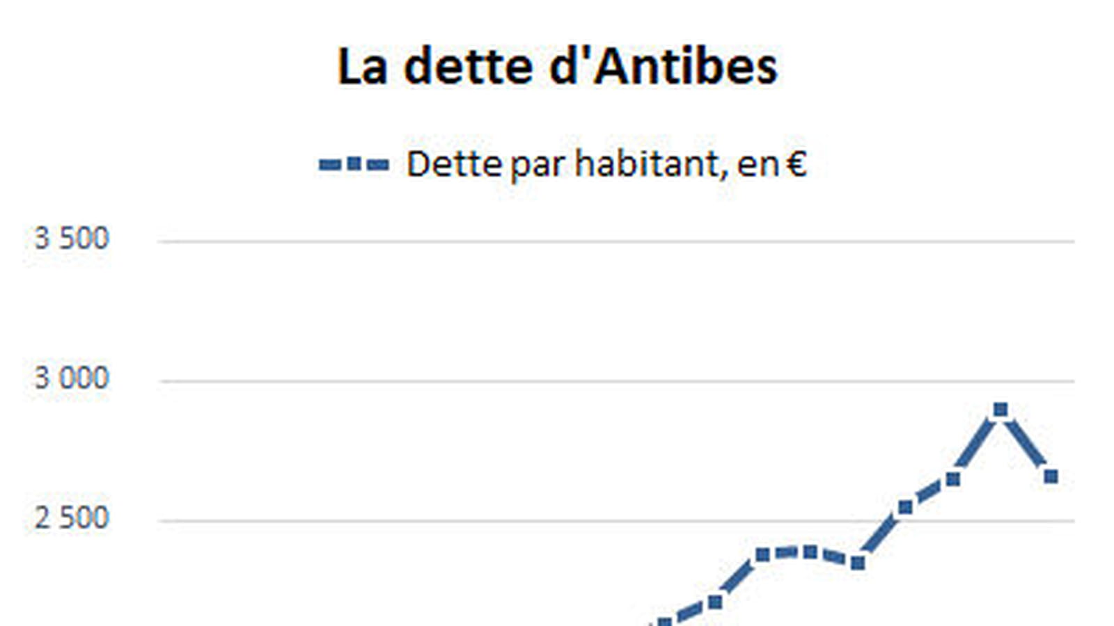 Antibes