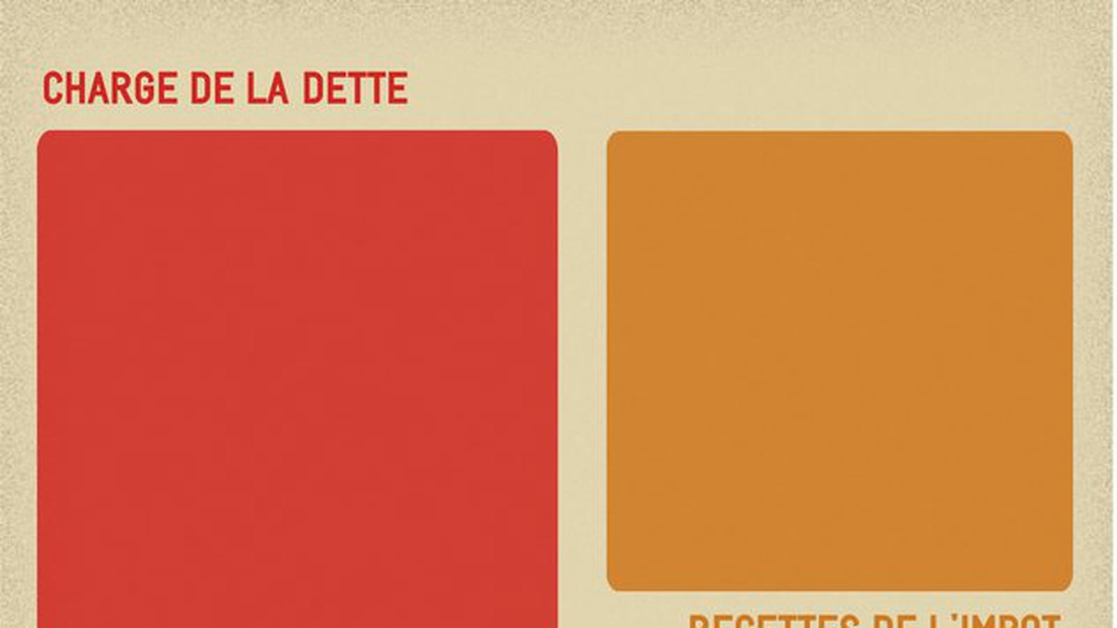 Charge de la dette