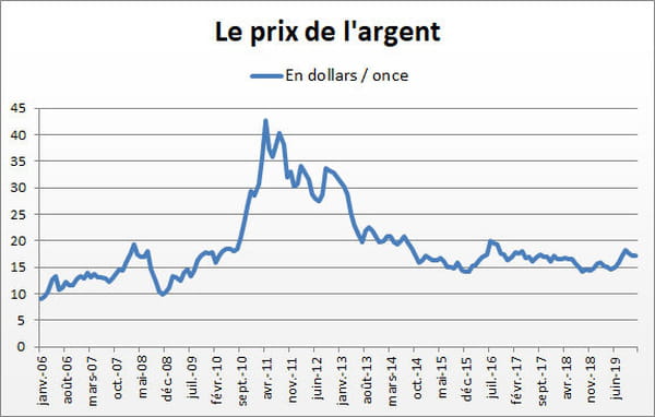 argent