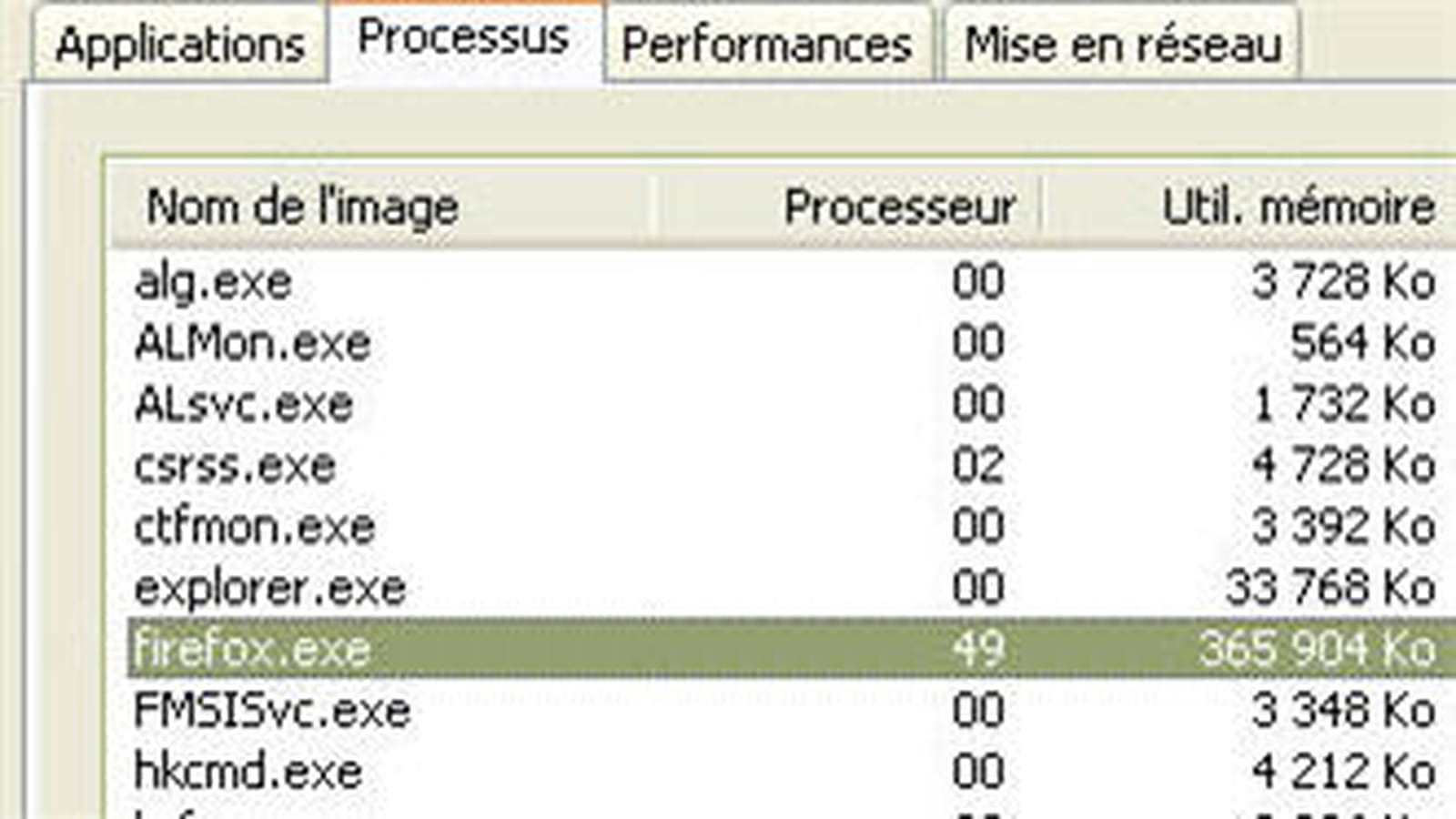 Occupation des ressources
