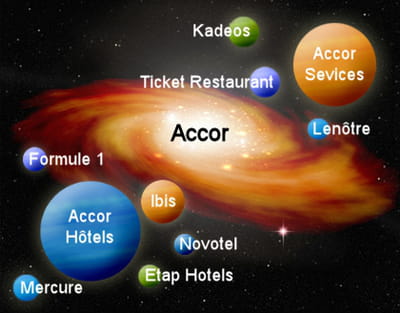 la galaxie web du groupe accor