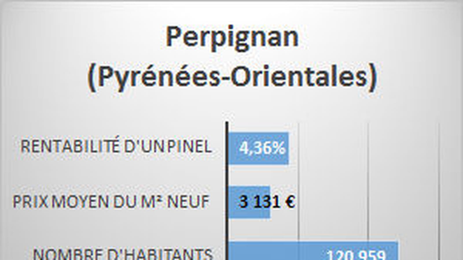Perpignan