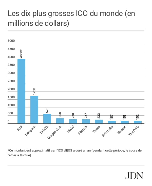 définition, liste, situation France?