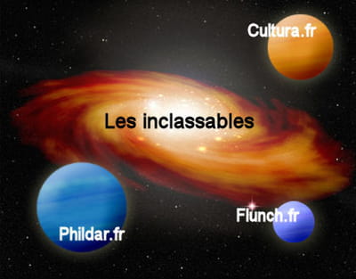 la galaxie web des inclassables de la famille mulliez