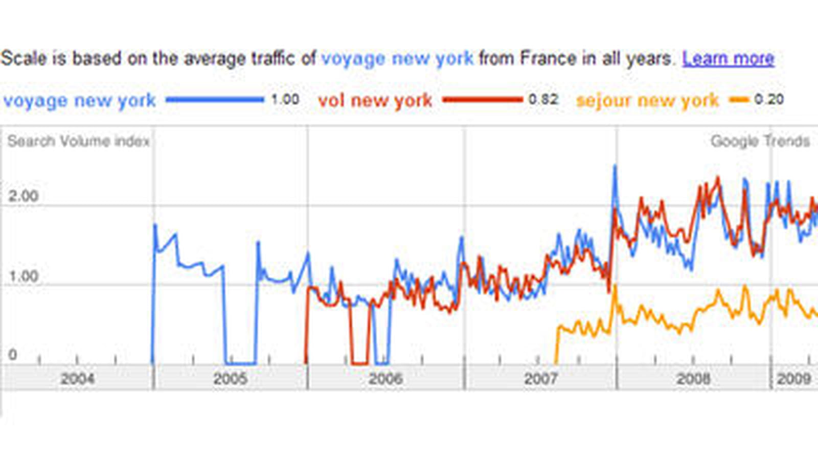 Google Trends