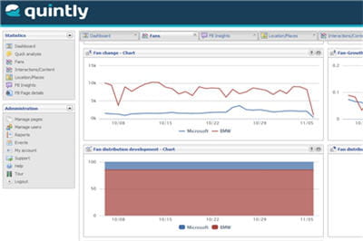 la version gratuite de quintly ne propose pas de support ou d'export csv/excel