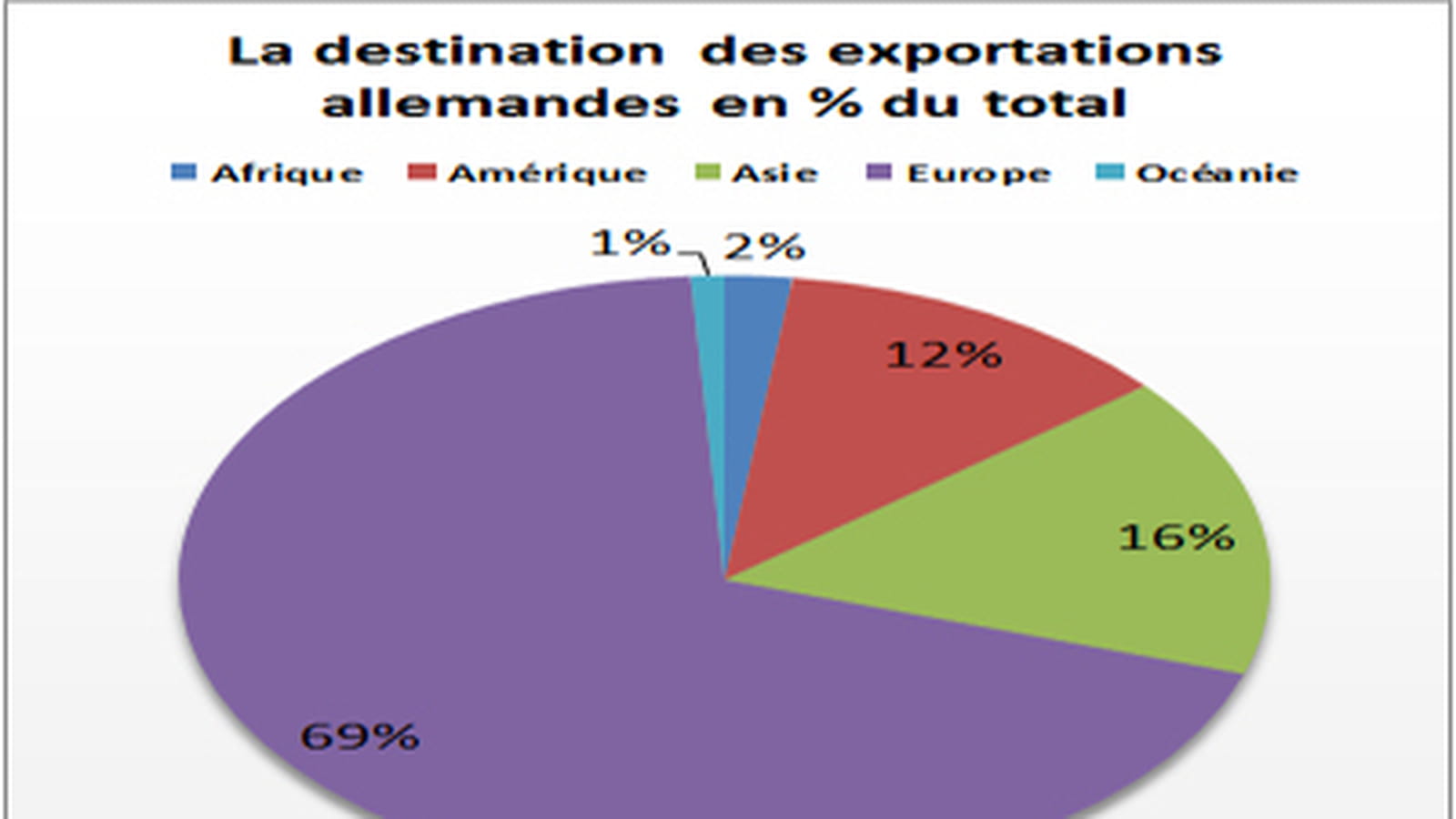 Moteur allemand