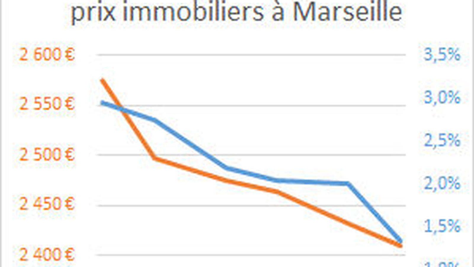 Marseille
