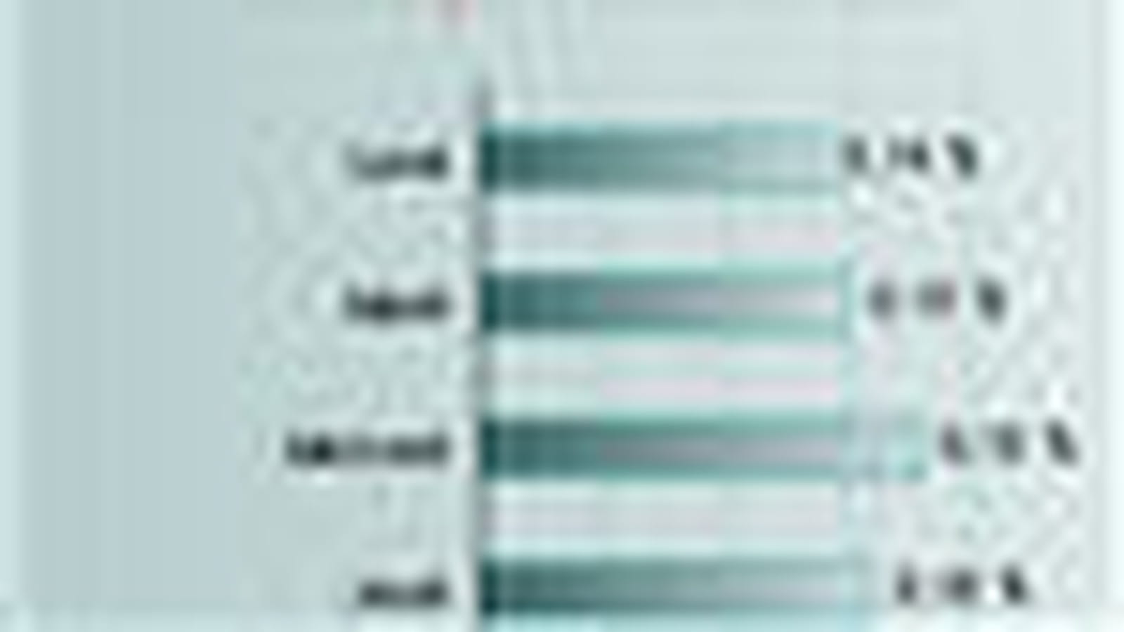 Taux de clic