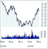 havas en bourse. consulter le cours d'havas