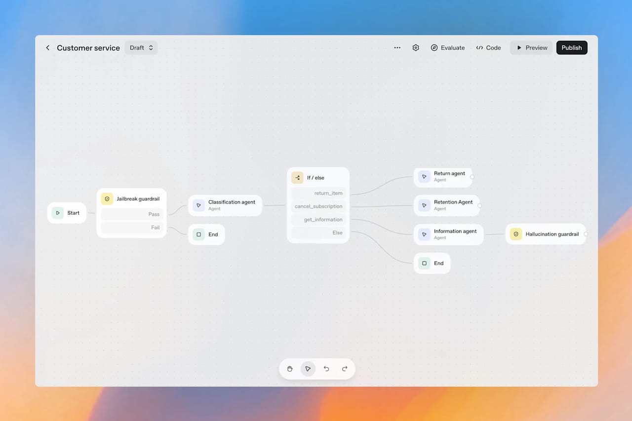 Avec AgentKit, OpenAI rend enfin facile la création d'agents IA