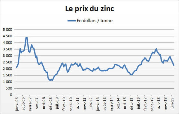 zinc