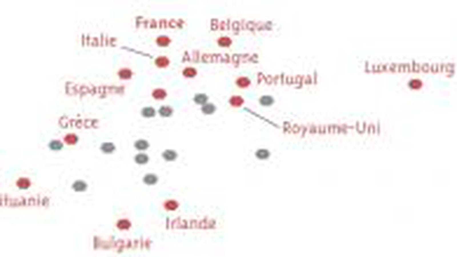 Rendement de l'impôt