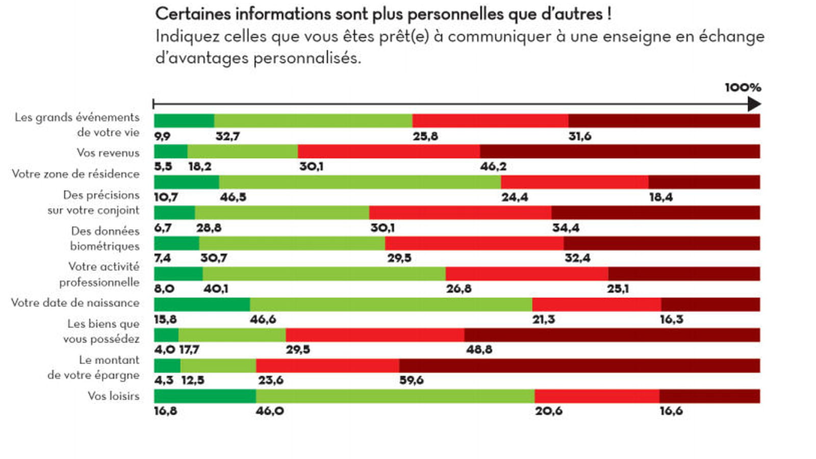 Argent épargne immobilier