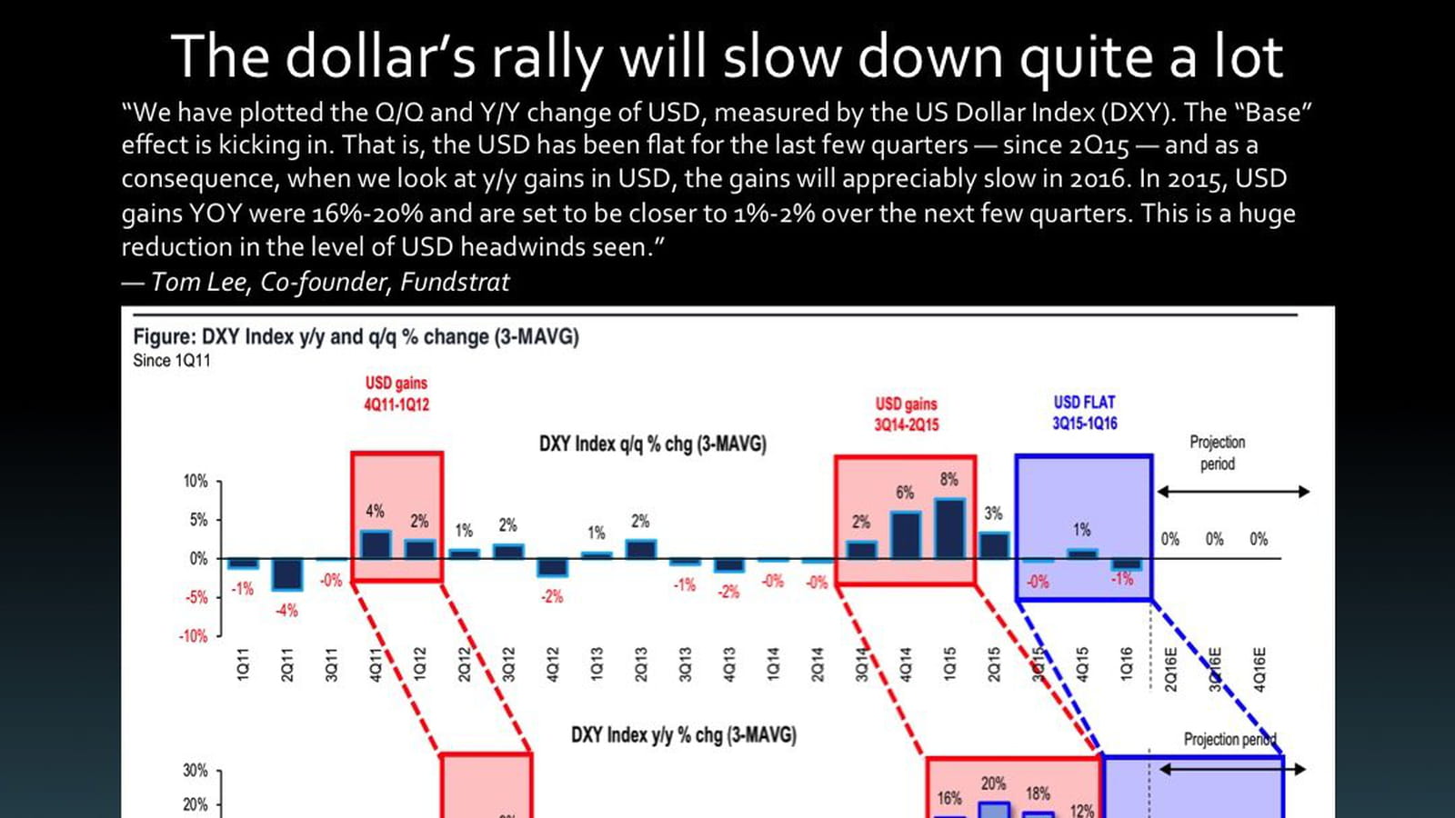 Reprise du dollar