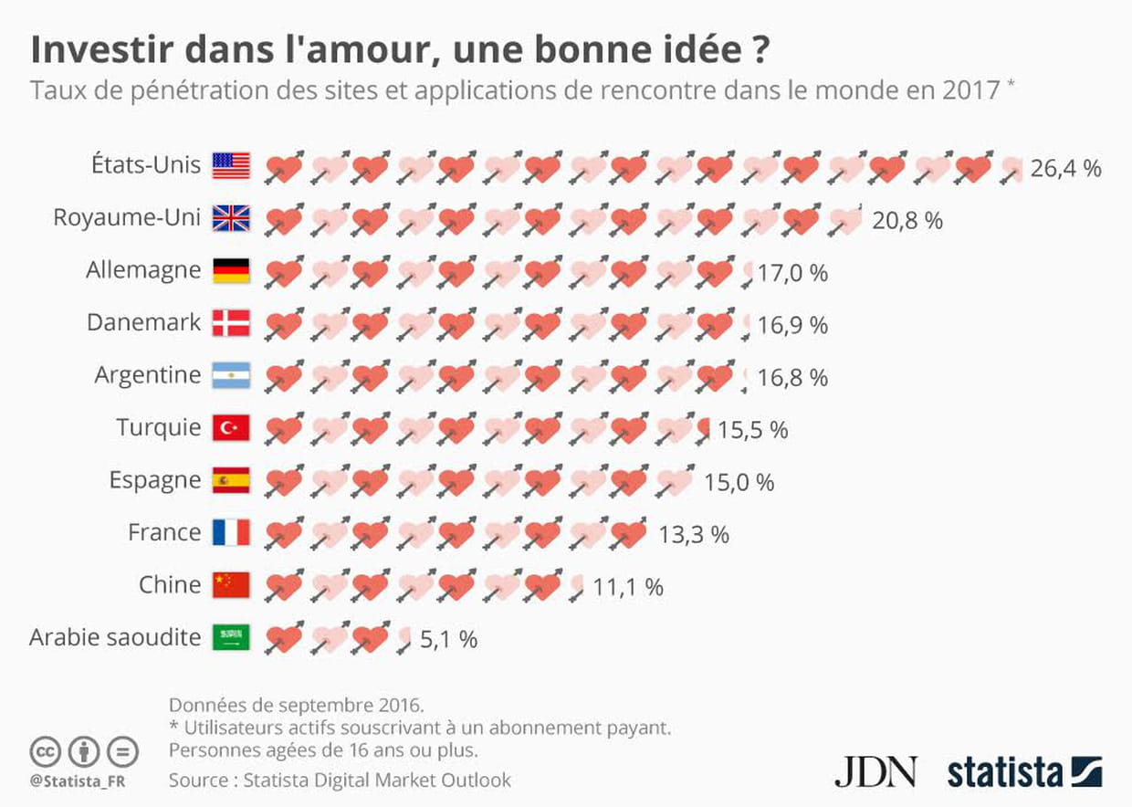 Meilleure application de rencontres gratuit au Royaume-Uni