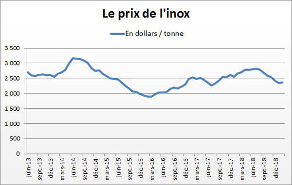 inox